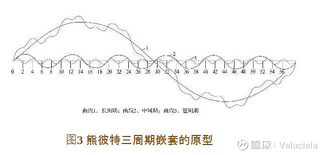 康波周期中的技术创新 谨以此文纪念中国康波周期理论先驱周金涛先生!一、康德拉季耶夫周期与第三次科技革命康德拉季耶夫周期(简称康波周期)是俄国经 ...