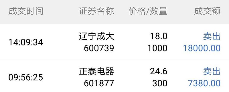 近期中的新股良品铺子(603719)还留着800股,建科机械(300823)500股还