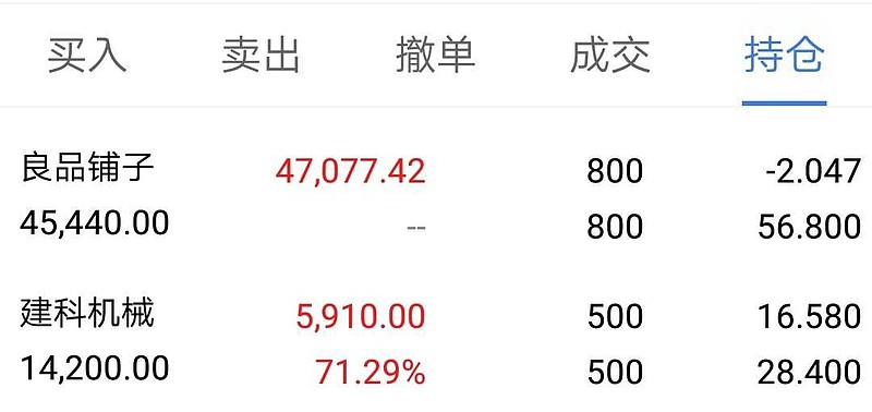 近期中的新股良品铺子(603719)还留着800股,建科机械(300823)500股还