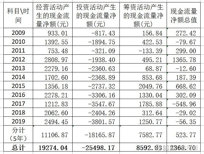 圖解中國平安財報:同增39%的淨利潤,怎麼就遭到了市場的嫌棄?