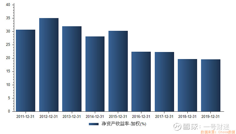 桃李麵包2019年年報閱讀筆記