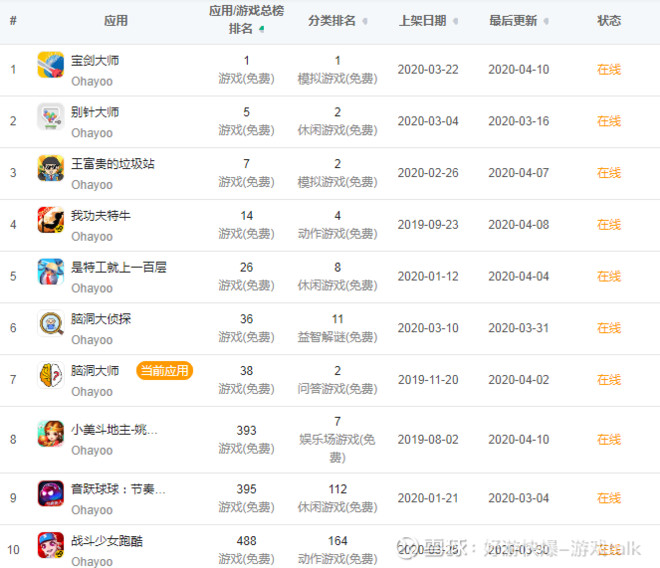 机构：8月共38个中国厂商入围全球手游发行商收入榜Top100合计吸金22亿美元(图1)