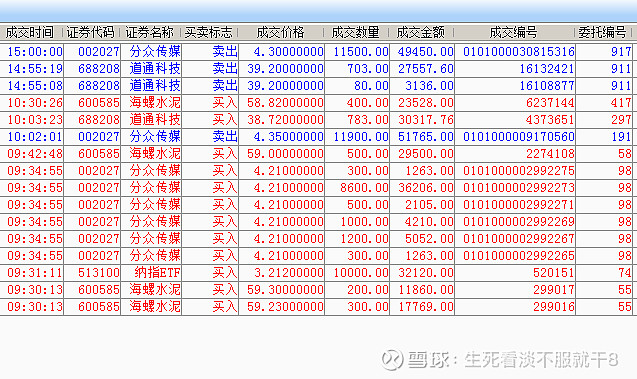 投资流水账（20-4-15周三）