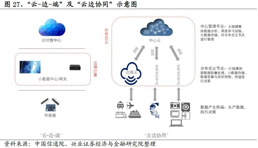 数据大使馆：促进数据跨境流动的新路径