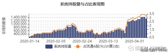 爱柯迪越跌越买 聪明的外资逆市在买什么 沪 Sh 乌龟量化