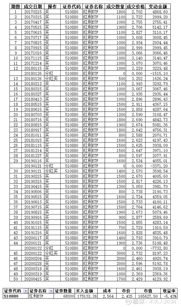 每月定投300元复利图图片