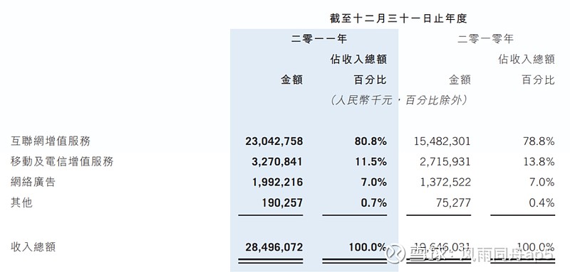 維他奶國際被譽為