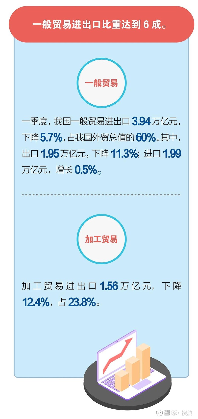 一季度中国进出口贸易总额出炉:东盟成第一大贸易伙伴!