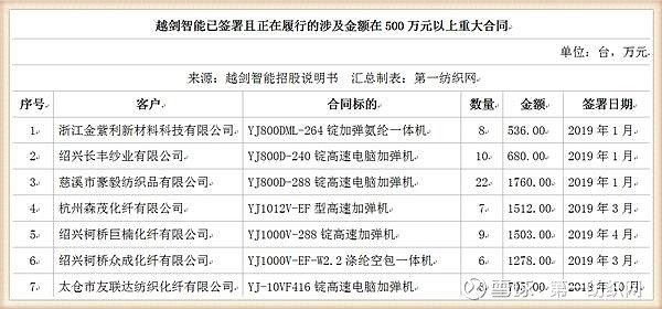 纺机龙头越智能登陆a股狂砸9亿在绍兴建智能生产等项目