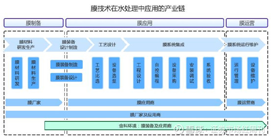 工业污水处理设备：绿色生产的关键伙伴