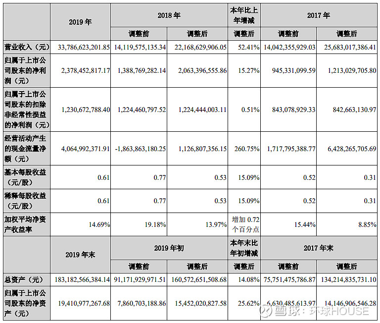 大悦城2019年净利润23.78亿元 同比增长15.3% 3月30日晚间, 大悦城 (SZ:000031)发布2019全年业绩公告。报告期内 ...
