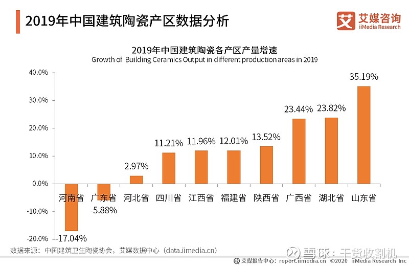 2019-2020建筑陶瓷行业发展,消费趋势及典型企业分析