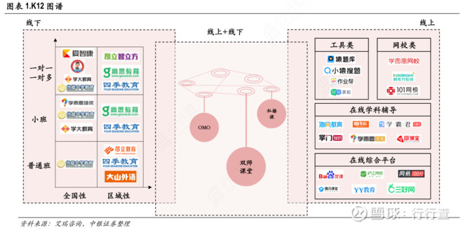 直播课：教育行业的转型升级