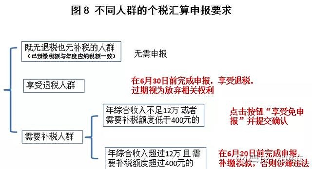个人所得税综合所得汇算清缴已经在全国