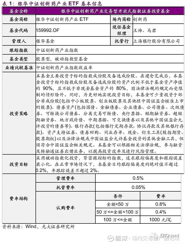 光大金工 基金研究 银华中证创新药产业etf投资价值分析 基金产品介绍与分析系列之四十五欢迎关注微信公众号 场内交易型产品论坛 微信号 Etproduct 来源 光大金工研究团队报告 银华中证创新药产业etf