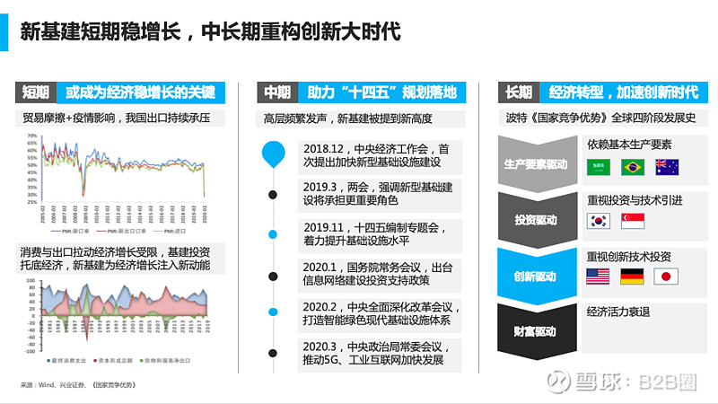 龙珠体育app官方网站：成都“十四五”新基建规划机会清单发布