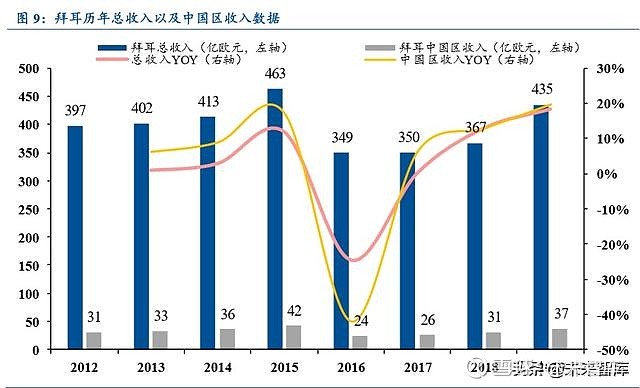 醫藥行業專題報告從mncs看國內藥企創新升級