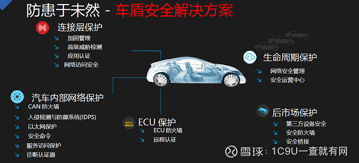 事关汽车安全!工信部最新定调(图1)