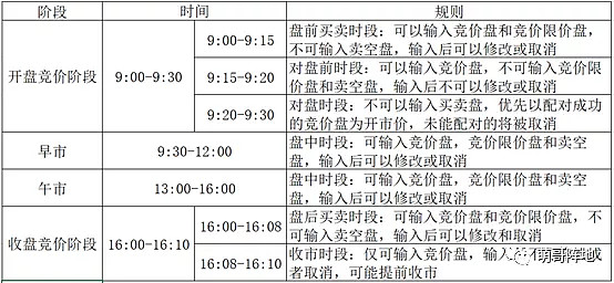 港股小貼士港股交易規則和交易時間