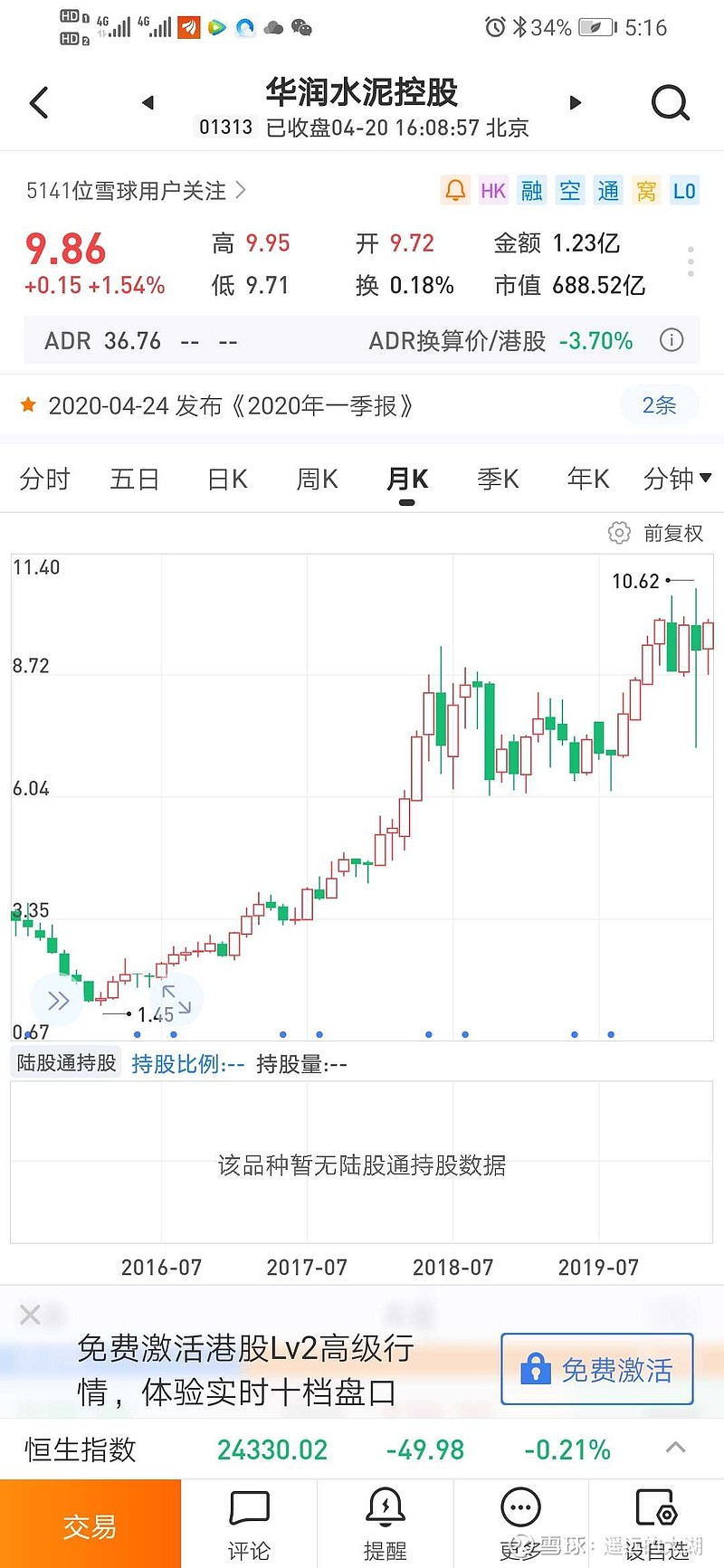 低调的十倍股一亚洲水泥港股中有两支非常低调的水泥股一华润水泥和亚洲水泥 从低部都有7一10倍涨副 但有趣的是港股通持股低得可怜 长年低于1