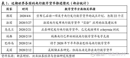 數字貨幣發工資馬上實現央行合作伙伴樂壞了