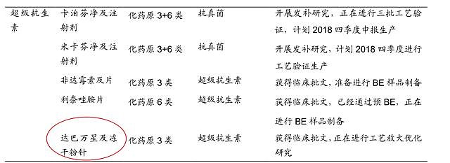 华东医药(sz:000963)的冻干粉针.