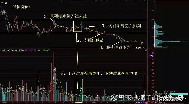 操盘手透露获利不抛的才是主力筹码读懂筹码分布你离高手不远了