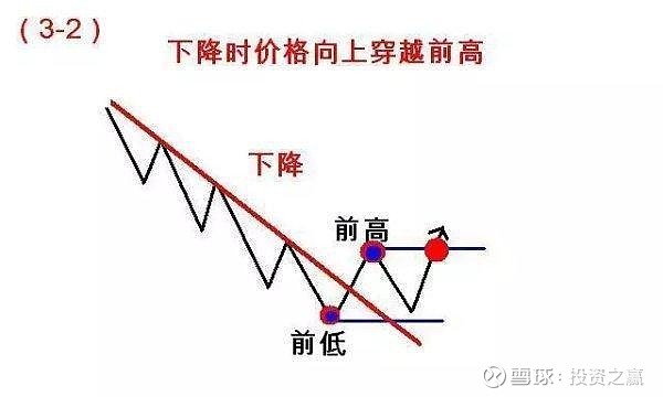 管理你的資金 1892年,當一個15歲的農家小子第一次踏進證券交易所,賺