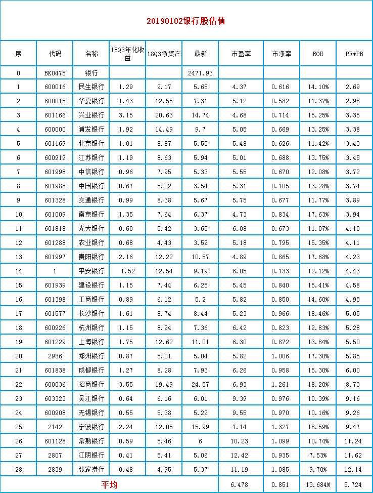 贵阳银行