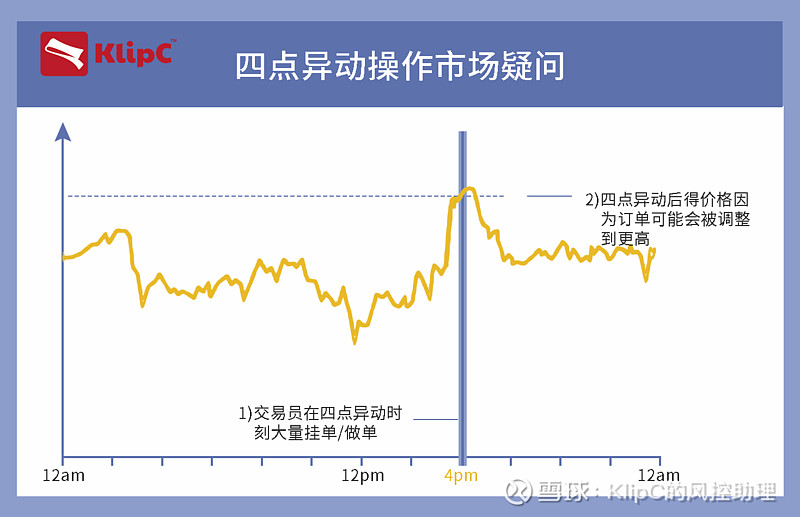 WM /Reuters外汇基准利率货币市场中神秘的“四点异动”到底是什么 什么是WM /Reuters外汇基准利率KlipC将WM /Reuters外汇基准利率定义为即期和远期汇率，用作