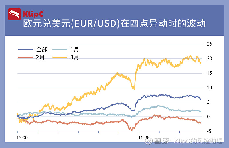 WM /Reuters外汇基准利率货币市场中神秘的“四点异动”到底是什么 什么是WM /Reuters外汇基准利率KlipC将WM /Reuters外汇基准利率定义为即期和远期汇率，用作