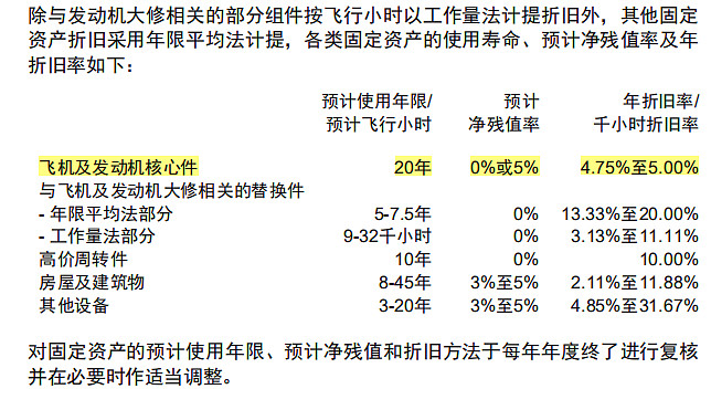 财务分析入门之固定资产声明 本文所引用的资料和数据全部是公开的 文中所展示的案例仅供学习交流 文中的观点仅供参考 不具有任何投资建议 上篇文章