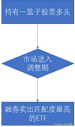 Etf融资融券十问十答 融资融券 4月13日 深交所公布了年第一季度融资融券 两融 标的证券最新调整名单 新增10只etf标的 其中