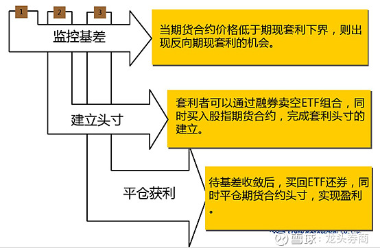 Etf融资融券十问十答 融资融券 4月13日 深交所公布了年第一季度融资融券 两融 标的证券最新调整名单 新增10只etf标的 其中