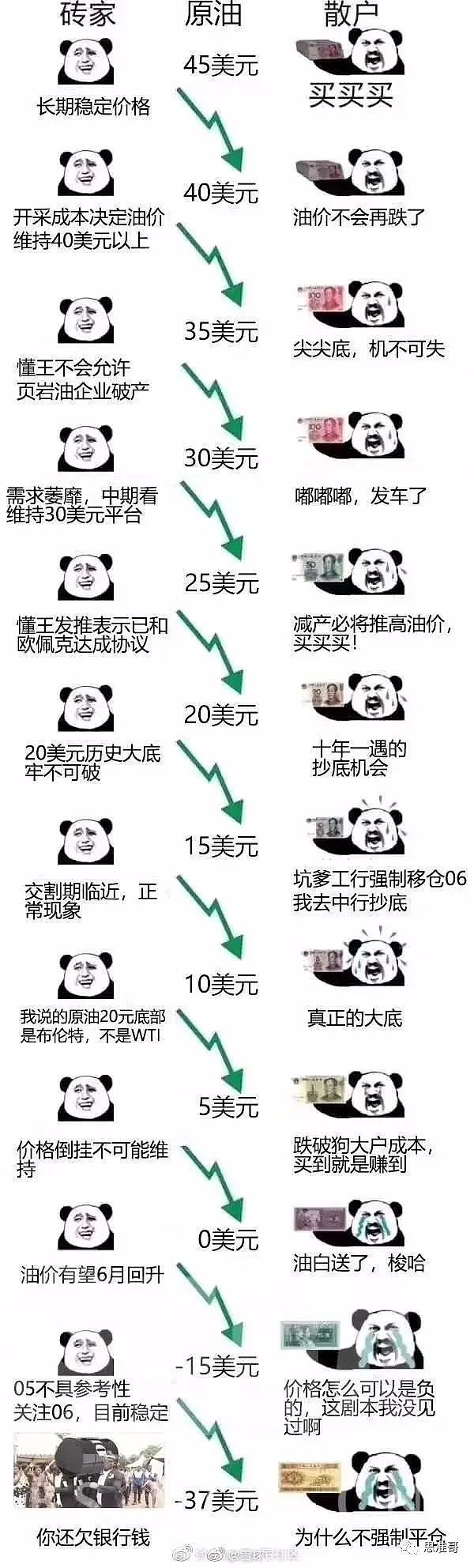 监管部门已要求银行自查产品风险,高波动原油不适宜散户.