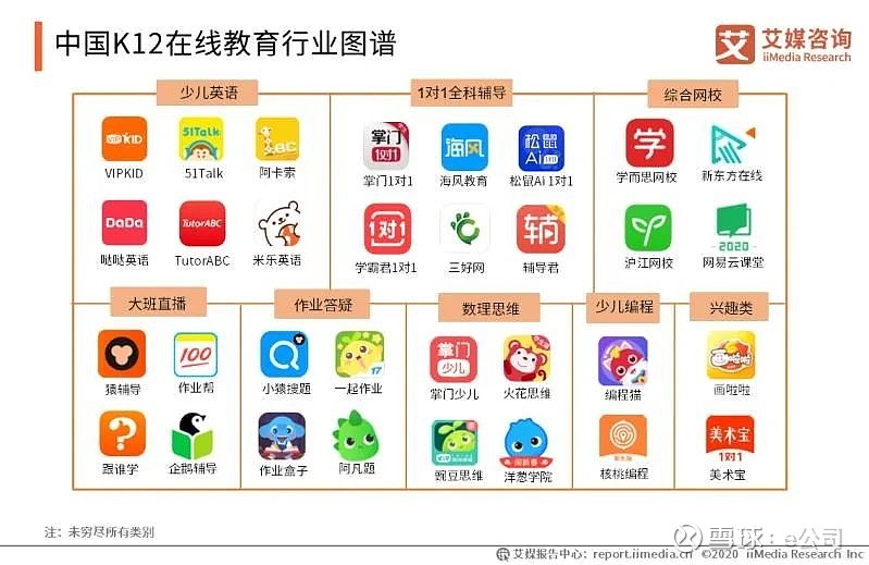 需求暴涨服务掉线在线教育机构频遭吐槽投诉多维权难疯狂烧钱模式能