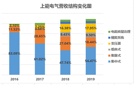 东吴证券：给予伊戈尔买入评级币安——比特币、以太币以及竞争币等加密货币的交易平台目标价位265元