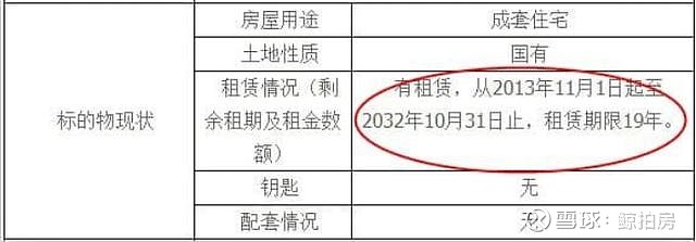 買法拍房經驗總結 法拍房從全國來看2018年網絡司法拍賣房的掛拍金額