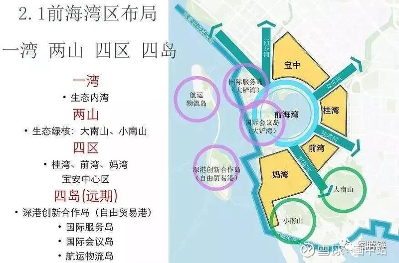 前海湾区布局规划"前海扩容"的红利难道被提前透支了吗?