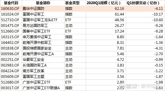【基金观察】FISP平台将推动基金直销业务深刻多宝体育- 多宝体育官方网站- 多宝体育APP下载变革