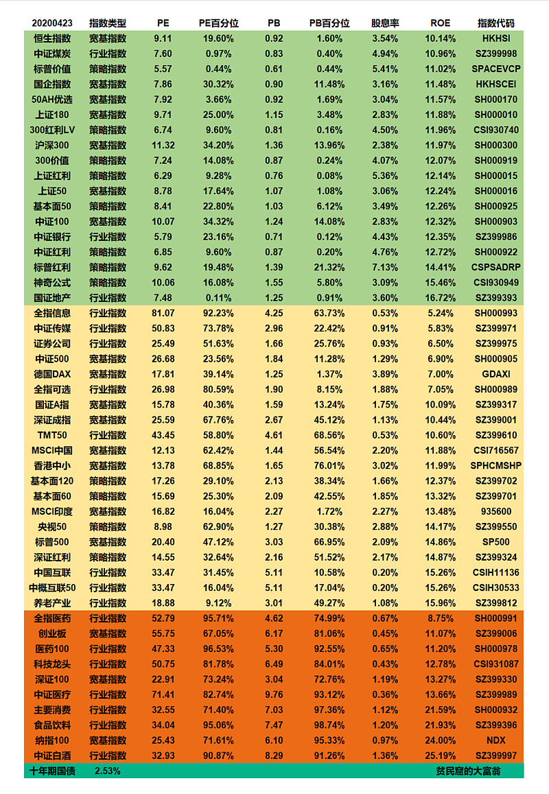 今日話題@雪球達人秀$紅利基金lof(sh501029)$$滬深300etf(sh510300)