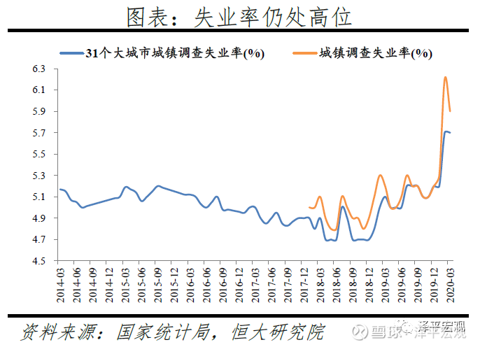 中国就业报告 防范失业潮文 恒大研究院熊柴周哲北京大学秦晓宇 徐䶮对本文有贡献导读就业是民生之本 是经济增长的底线 在疫情全球大流行背