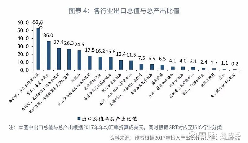 宏觀經濟疫情對我國產業鏈的供需衝擊國際貿易的角度