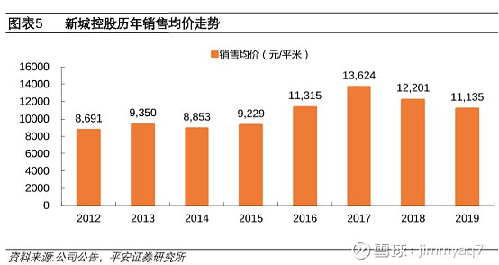 新城控股爭議不斷的地產龍頭