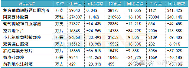 注:複方葡萄糖酸鈣口服溶液為複方葡萄糖酸鈣口服溶液和葡萄糖酸鈣