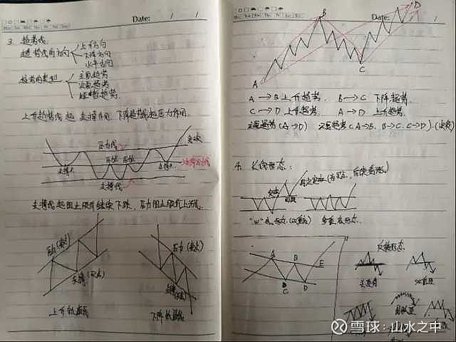 炒股笔记的内容,对你,不一定有效,有效的是在亏损的道路上要去学习,去