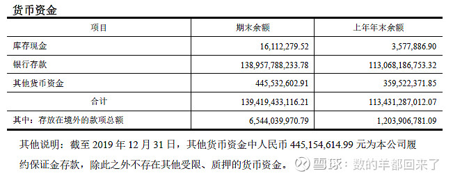 地产报表科目学习1流动资产