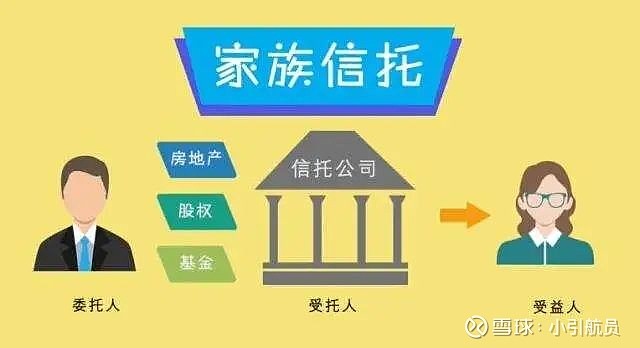 信托设立的生效要件及行为要件，你知道多少？