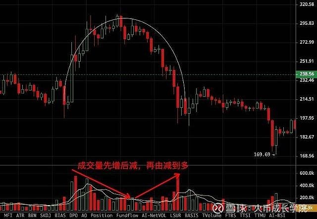 了解5种k线反转形态,把握市场趋势