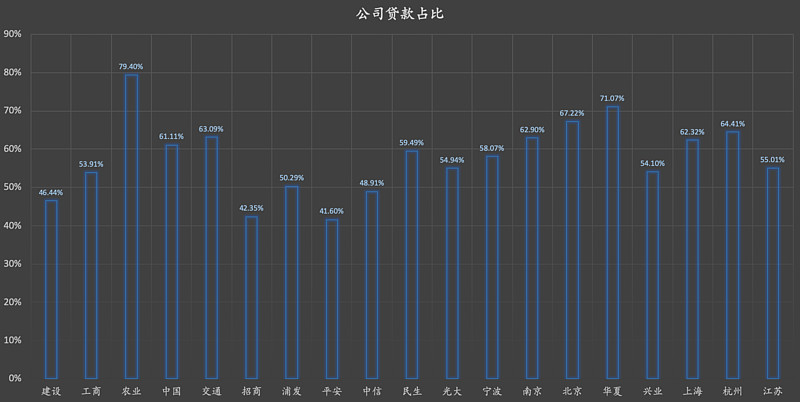 建行比招行更具投资价值： 你至少应该看的银行业51类财务指标